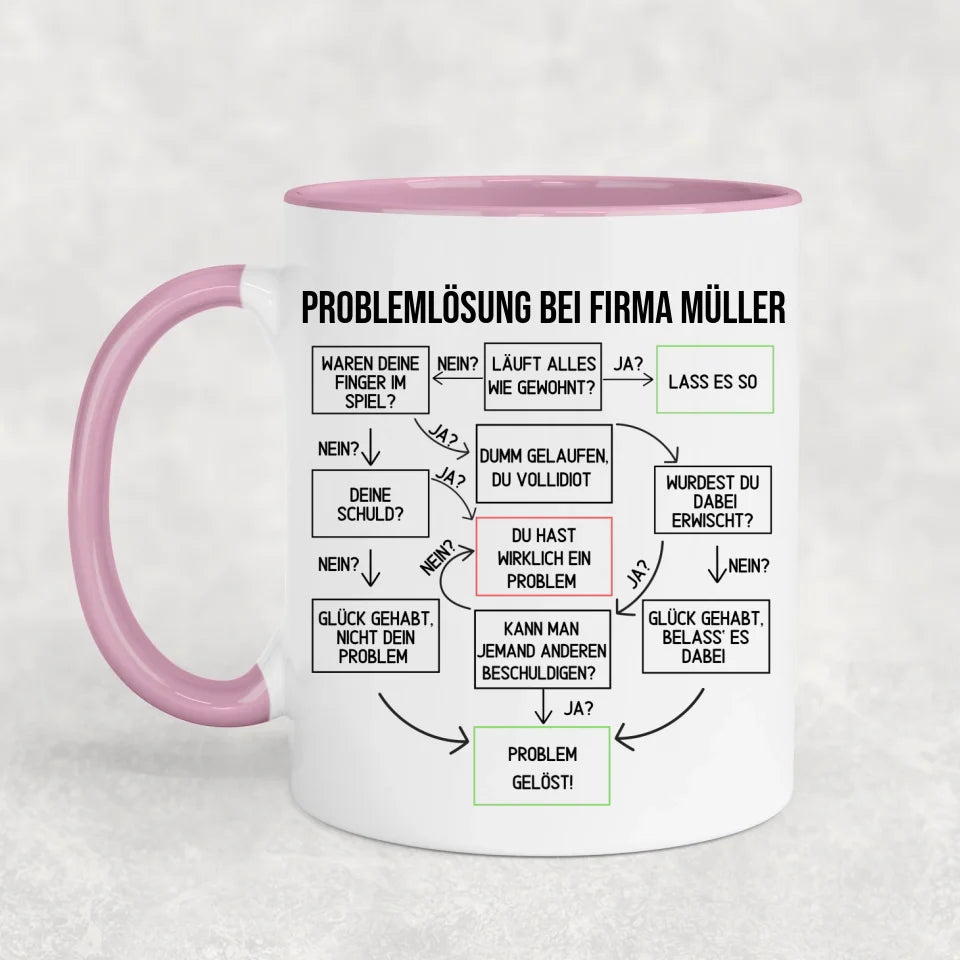 Probleem opgelost! - Gepersonaliseerde mok