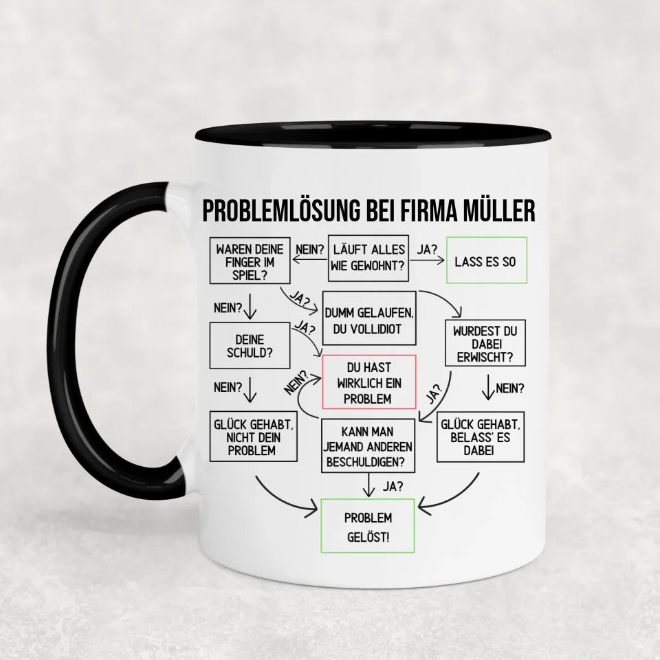 Probleem opgelost! - Gepersonaliseerde mok