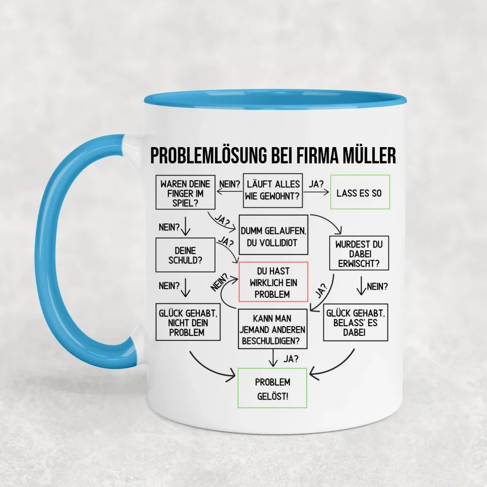 Probleem opgelost! - Gepersonaliseerde mok