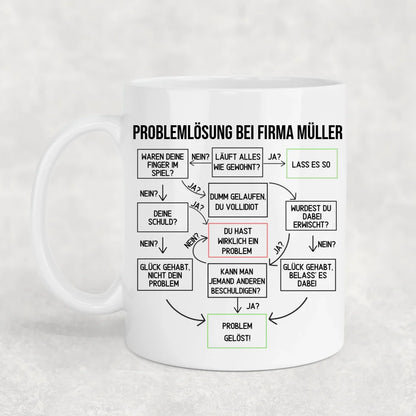 Probleem opgelost! - Gepersonaliseerde mok