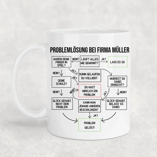 Probleem opgelost! - Gepersonaliseerde mok