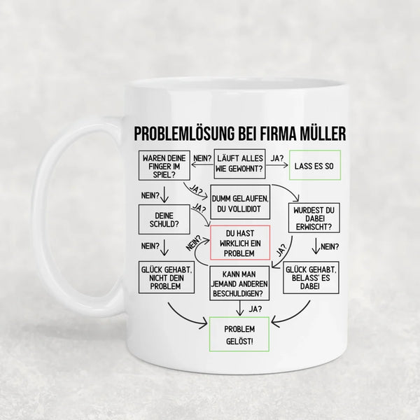 Problem gelöst! - Personalisierte Tasse