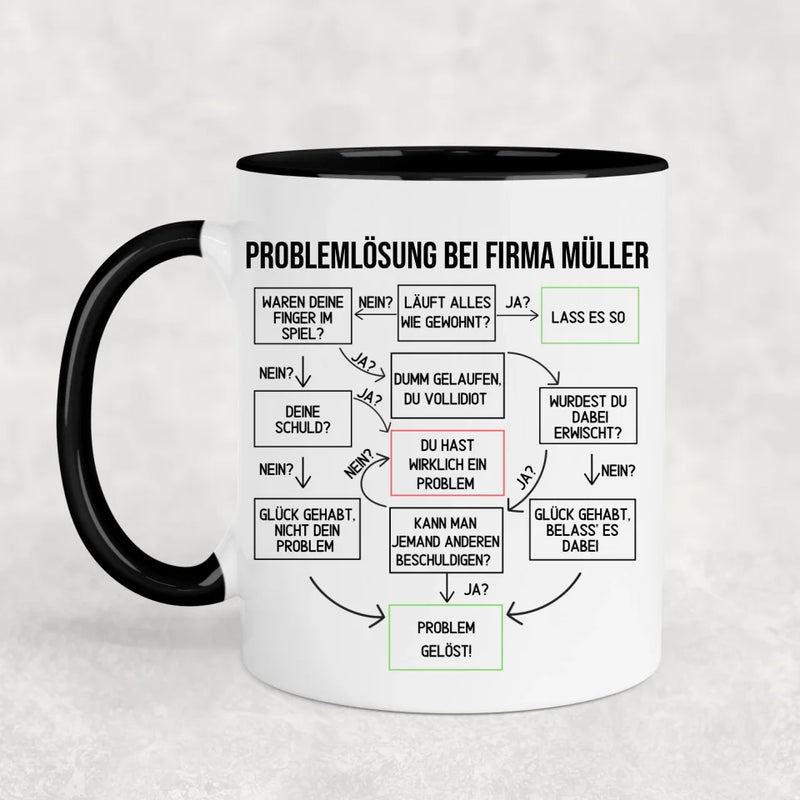 Problem gelöst! - Personalisierte Tasse