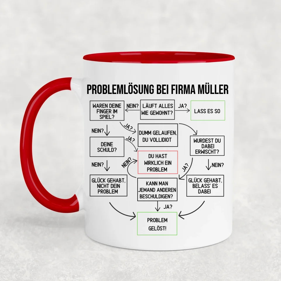 Probleem opgelost! - Gepersonaliseerde mok