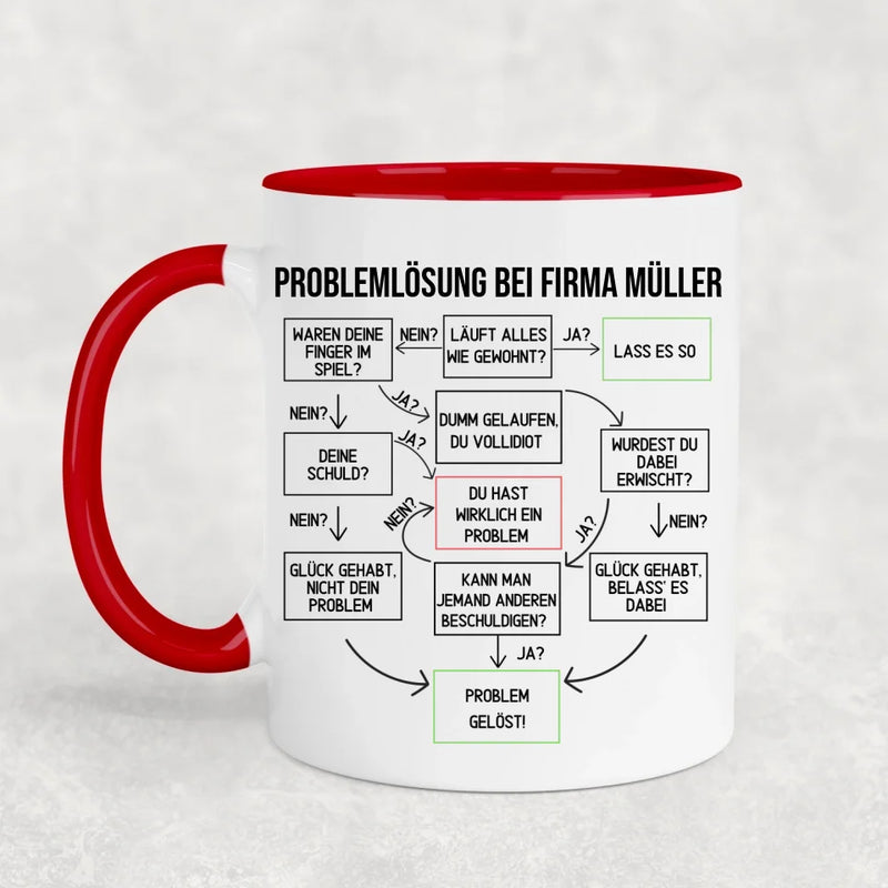 Problem gelöst! - Personalisierte Tasse